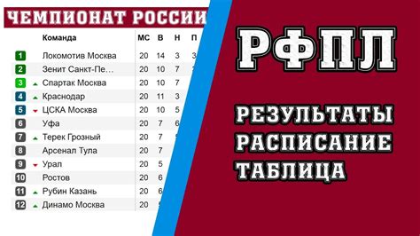 таблица чемпионата россии по футболу 2024